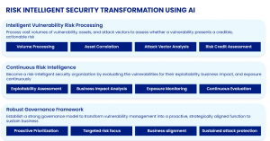 Role of AI in Vulnerability Risk...