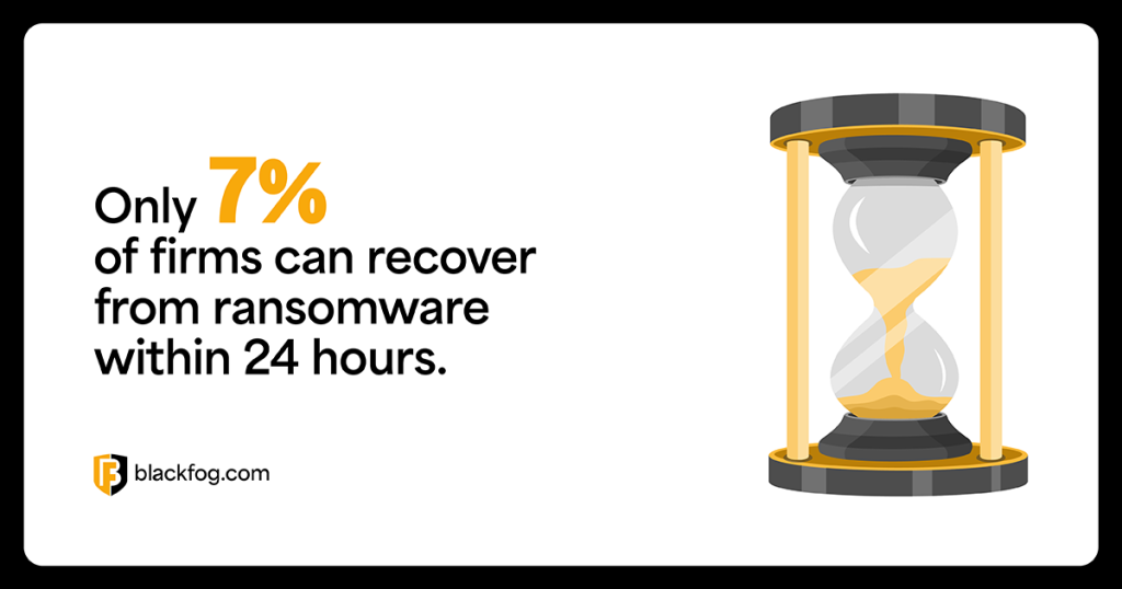 Data Backup and Data Recovery: What...