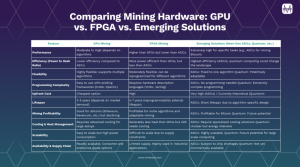 Comparing ASIC Crypto Mining: Evaluating GPU,...