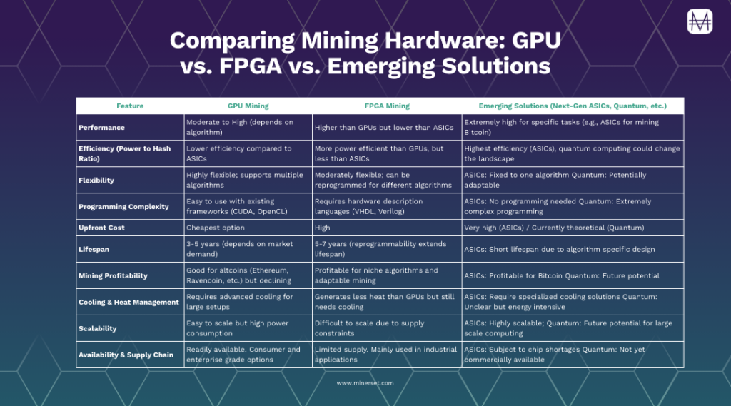 Comparing ASIC Crypto Mining: Evaluating GPU,...