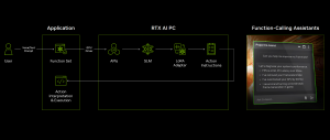 Getting Started with Project G-Assist: Build...