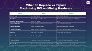 When to Replace vs Repair: Maximising...