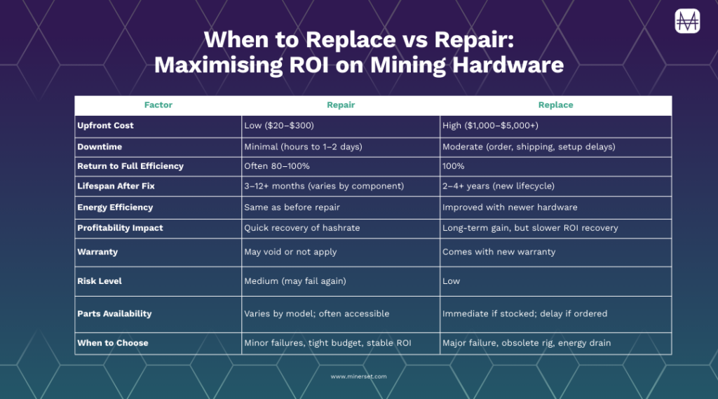 When to Replace vs Repair: Maximising...