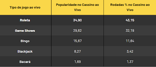 Blackjack is one of the Favorite...